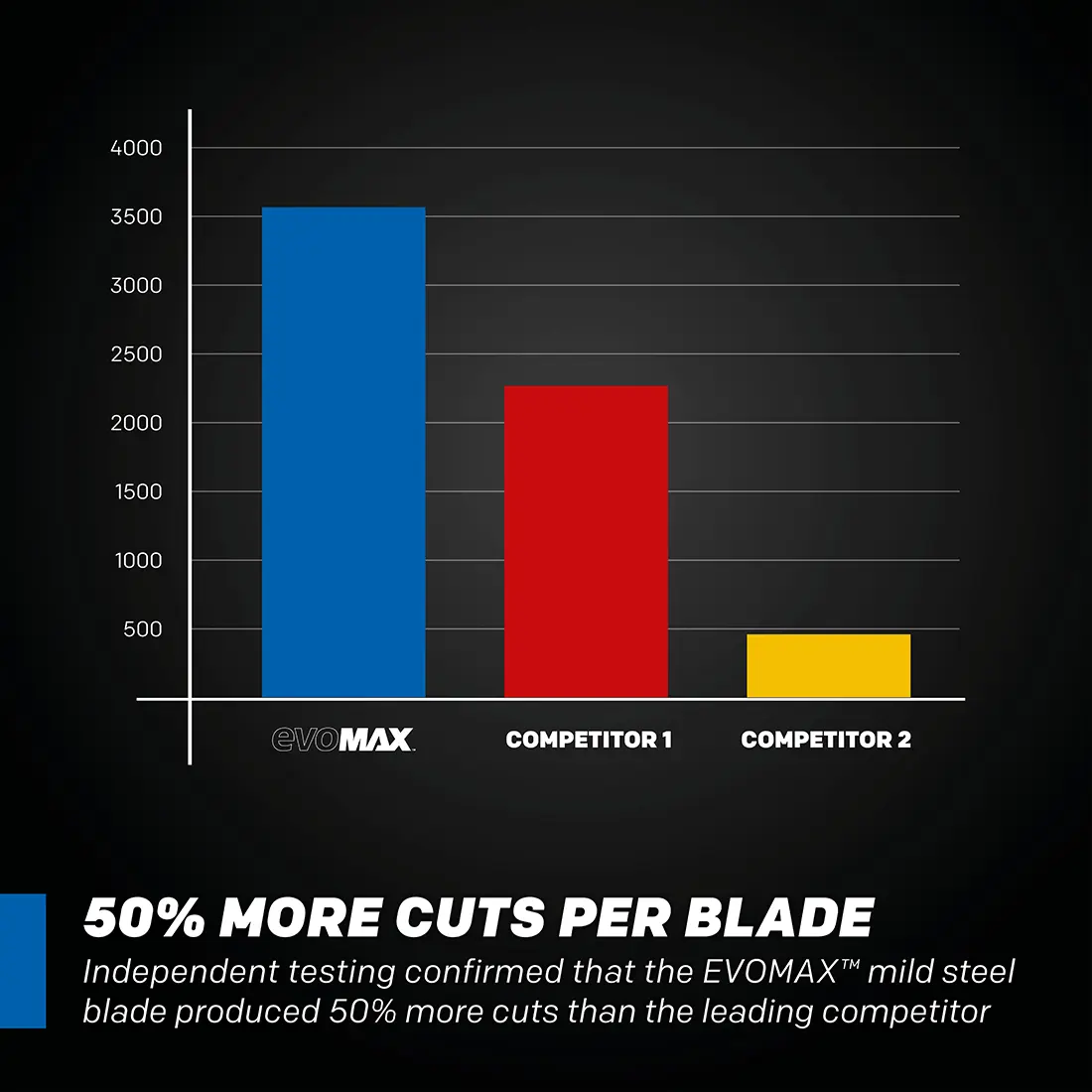 Evolution S14CPS: Metal Cutting Chop Saw With 14 in. EVOMAX14ST - Image 4